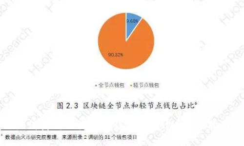 如何使用小狐錢包連接幣安鏈：詳細(xì)指南