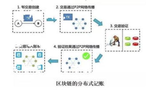 如何使用TB錢包進(jìn)行數(shù)字貨幣交易：全面指南

TB錢包, 數(shù)字貨幣, 交易指南/guanjianci

一、什么是TB錢包？
TB錢包是一款專為數(shù)字貨幣交易和管理設(shè)計(jì)的錢包應(yīng)用。它支持多種數(shù)字貨幣，用戶可以安全、便捷地執(zhí)行交易、存儲(chǔ)和轉(zhuǎn)賬等操作。早在數(shù)字貨幣興起時(shí)，TB錢包就憑借其友好的用戶界面和強(qiáng)大的功能吸引了大量用戶。無(wú)論是新手還是有經(jīng)驗(yàn)的投資者，TB錢包都能滿足他們的需求。
TB錢包的設(shè)計(jì)理念是簡(jiǎn)化數(shù)字貨幣的使用過(guò)程。它提供了一站式服務(wù)，用戶可以在一個(gè)平臺(tái)上完成從購(gòu)買、交易到管理各種數(shù)字貨幣的所有操作。此外，TB錢包還支持多種安全機(jī)制，確保用戶的數(shù)字資產(chǎn)安全。通過(guò)雙重身份驗(yàn)證、私鑰加密等技術(shù)，TB錢包為用戶提供了一個(gè)值得信賴的數(shù)字貨幣管理工具。

二、如何注冊(cè)和使用TB錢包？
使用TB錢包的第一步是下載并注冊(cè)。用戶可以在相應(yīng)的應(yīng)用商店中搜索“TB錢包”，下載并安裝應(yīng)用程序。安裝完成后，打開(kāi)應(yīng)用，用戶將看到一個(gè)簡(jiǎn)潔的注冊(cè)頁(yè)面。用戶需要輸入電子郵件地址并設(shè)置密碼，按照指示完成注冊(cè)流程。
注冊(cè)完成后，用戶將進(jìn)入主界面。在這里，用戶可以查看當(dāng)前的數(shù)字貨幣余額、交易記錄等信息。TB錢包的主界面友好易用，用戶可以通過(guò)簡(jiǎn)潔的導(dǎo)航欄一目了然地找到自己需要的功能。
為了確保安全，用戶還可以選擇啟用雙重身份驗(yàn)證。這一功能將有效減少未經(jīng)授權(quán)的訪問(wèn)，保護(hù)用戶的數(shù)字資產(chǎn)不受侵害。啟用雙重身份驗(yàn)證后，用戶在每次登錄時(shí)都需要輸入手機(jī)上收到的驗(yàn)證碼，增加了額外的安全層。

三、TB錢包支持哪些數(shù)字貨幣？
TB錢包支持范圍廣泛的數(shù)字貨幣，包括但不限于比特幣（BTC）、以太坊（ETH）、瑞波幣（XRP）、萊特幣（LTC）等主流數(shù)字貨幣。此外，TB錢包還支持一些新興的數(shù)字貨幣，用戶可以在該平臺(tái)上進(jìn)行多樣化的投資選擇。
不同于一些專注于單一貨幣的錢包，TB錢包因支持多種貨幣而顯得尤為出眾。這樣，用戶不僅可以用TB錢包管理自己的比特幣，還可以同時(shí)管理其他多種數(shù)字貨幣，避免了需在多個(gè)錢包間切換的麻煩。
在TB錢包中，用戶可以輕松查看每種數(shù)字貨幣的當(dāng)前市場(chǎng)價(jià)格、歷史走勢(shì)圖及交易量等信息，幫助用戶做出更明智的投資決策。通過(guò)實(shí)時(shí)的數(shù)據(jù)更新，用戶可以把握市場(chǎng)動(dòng)向，及時(shí)調(diào)整自己的投資策略。

四、如何使用TB錢包進(jìn)行交易？
進(jìn)行數(shù)字貨幣交易非常簡(jiǎn)單，用戶只需按照以下步驟進(jìn)行操作。首先，確保存款到賬，這是進(jìn)行交易的先決條件。用戶可以通過(guò)銀行轉(zhuǎn)賬或信用卡支付等方式將法幣轉(zhuǎn)化為數(shù)字貨幣，然后將其存入TB錢包。
存款到賬后，用戶可以在TB錢包的主界面選擇要交易的數(shù)字貨幣。在這里，用戶可以選擇買入或賣出，并輸入交易數(shù)量。TB錢包將實(shí)時(shí)計(jì)算出相應(yīng)的交易金額，并展示出當(dāng)前的交易手續(xù)費(fèi)。這一透明的機(jī)制有助于用戶在交易過(guò)程中保持對(duì)費(fèi)用的清晰認(rèn)知。
交易確認(rèn)后，用戶只需耐心等待，TB錢包會(huì)在交易處理完成后向用戶發(fā)送通知。交易成功后，用戶可以在錢包余額中查看新的數(shù)字貨幣數(shù)量，交易記錄中也會(huì)顯示出相應(yīng)的交易信息。

五、TB錢包的安全性如何保障？
安全性是TB錢包的一大亮點(diǎn)。為了確保用戶的數(shù)字資產(chǎn)安全，TB錢包采用了多種安全措施。例如，私鑰加密技術(shù)確保用戶私鑰的安全存儲(chǔ)，任何未經(jīng)授權(quán)的人員無(wú)法訪問(wèn)用戶的數(shù)字資產(chǎn)。
此外，TB錢包還提供備份功能，用戶可以選擇將錢包的備份文件保存在本地或云端，以防止因手機(jī)丟失或損壞而導(dǎo)致資產(chǎn)的丟失。通過(guò)定期更新備份，用戶可以確保及時(shí)恢復(fù)錢包中的資產(chǎn)。
除了私鑰加密和備份，TB錢包還設(shè)有安全警報(bào)功能。在檢測(cè)到異常登錄或交易嘗試時(shí)，TB錢包將立即向用戶發(fā)送警報(bào)通知。這一功能能夠幫助用戶及時(shí)發(fā)現(xiàn)潛在的安全風(fēng)險(xiǎn)，并采取相應(yīng)措施。

六、常見(jiàn)問(wèn)題解答
1. TB錢包是否支持法幣充值？
TB錢包目前已支持多種法幣充值，包括美元、歐元等主流貨幣，用戶可以通過(guò)信用卡、銀行轉(zhuǎn)賬等方式將法幣轉(zhuǎn)入錢包，轉(zhuǎn)換為數(shù)字貨幣進(jìn)行交易。
2. 如果我忘記了密碼，該怎么辦？
如果用戶忘記密碼，可以通過(guò)TB錢包提供的密碼找回功能進(jìn)行重置。用戶需提供注冊(cè)時(shí)關(guān)聯(lián)的郵箱地址，系統(tǒng)將向該郵箱發(fā)送重置鏈接，用戶可以按照鏈接提示重置密碼。
3. TB錢包的交易手續(xù)費(fèi)高嗎？
TB錢包的交易手續(xù)費(fèi)在行業(yè)內(nèi)屬于較為合理的水平，具體手續(xù)費(fèi)會(huì)根據(jù)交易幣種及市場(chǎng)情況而有所不同，建議用戶在交易前仔細(xì)查閱相關(guān)費(fèi)用信息。
4. TB錢包能否進(jìn)行冷存儲(chǔ)？
TB錢包提供冷存儲(chǔ)功能，用戶可以將資產(chǎn)轉(zhuǎn)移到離線狀態(tài)，防止在線攻擊。用戶可將TB錢包備份到 USB 設(shè)備或其他安全存儲(chǔ)介質(zhì)，以確保安全性。

通過(guò)以上詳細(xì)的介紹，我們可以更深入地了解TB錢包的多功能性和安全性。在數(shù)字貨幣越來(lái)越普及的今天，選擇一個(gè)可信賴的錢包顯得至關(guān)重要。希望本文可以為用戶在使用TB錢包進(jìn)行數(shù)字貨幣交易時(shí)提供全面的指導(dǎo)和幫助。