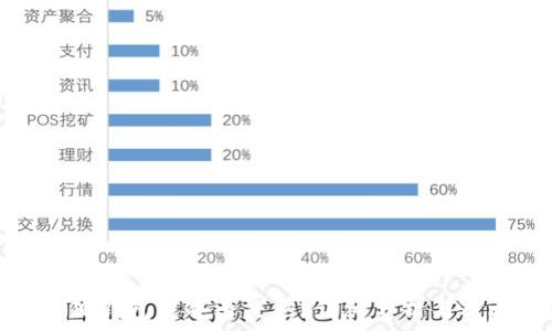   
小狐錢包是冷還是熱？詳細分析與對比