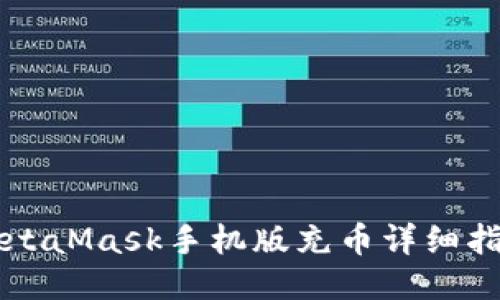 MetaMask手機(jī)版充幣詳細(xì)指南