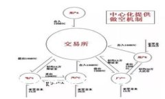 數(shù)字錢包能否進(jìn)行投資？