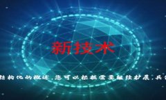 請注意：以下是一個(gè)示例