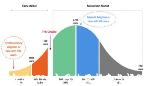 
小狐錢包MATIC主網(wǎng)使用指南與問題解答