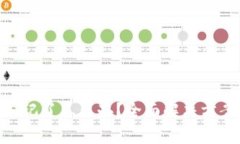 MetaMask密碼忘記了怎么辦？