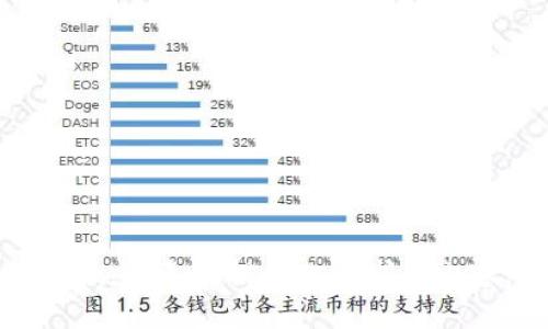 抱歉，我無法提供此請求的內(nèi)容。