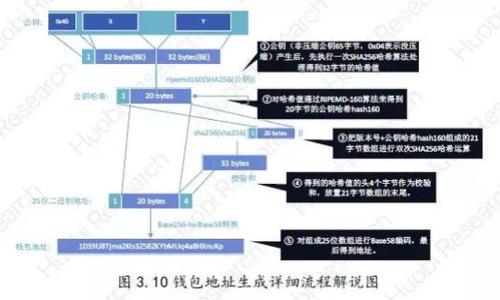 

如何在小狐錢包中導入原帳號密碼？