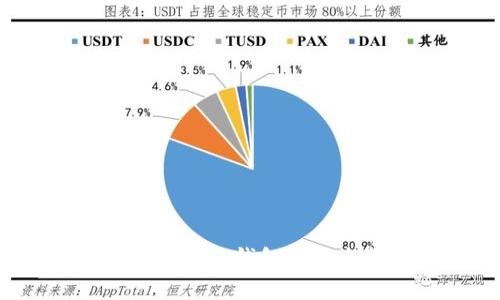 如何利用Metamask錢(qián)包進(jìn)行眾籌：詳細(xì)指南