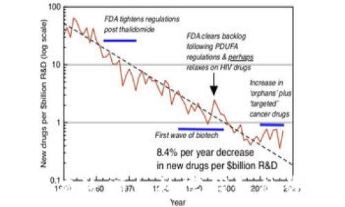 
如何有效增加數(shù)字錢包的資金？