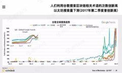 小狐錢(qián)包重置密碼詳細步
