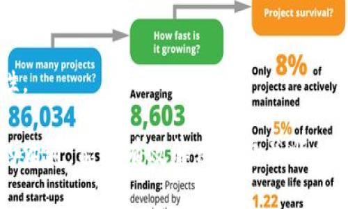 biao ti/biao ti數(shù)字錢包銷戶指南/biao ti
數(shù)字錢包, 銷戶, 電子支付/guanjianci

隨著科技的不斷進(jìn)步和金融行業(yè)的快速發(fā)展，數(shù)字錢包作為一種新興的電子支付方式，被越來(lái)越多的人所接受和使用。然而，有時(shí)候用戶可能會(huì)因?yàn)楦鞣N原因需要注銷自己的數(shù)字錢包賬戶。在這篇文章中，我們將詳細(xì)介紹如何銷戶數(shù)字錢包，包括相關(guān)步驟、注意事項(xiàng)，以及用戶在銷戶過(guò)程中可能會(huì)遇到的問(wèn)題。此外，我們還將解答用戶在此過(guò)程中可能產(chǎn)生的疑慮和問(wèn)題。

數(shù)字錢包銷戶的基本步驟
銷戶數(shù)字錢包需要遵循一定的流程，每個(gè)數(shù)字錢包的具體步驟可能會(huì)有所不同，但通常包括以下幾個(gè)步驟：

1. **登錄賬戶**：首先，用戶需要打開數(shù)字錢包應(yīng)用并登錄自己的賬戶。這一步是因?yàn)榇蟛糠謹(jǐn)?shù)字錢包需要用戶驗(yàn)證身份才能進(jìn)行后續(xù)操作。

2. **查找銷戶選項(xiàng)**：登錄后，用戶應(yīng)查詢應(yīng)用界面上的“賬戶設(shè)置”或“幫助與支持”等選項(xiàng)，尋找與“注銷賬戶”或“銷戶”相關(guān)的鏈接。這可能會(huì)在“安全設(shè)置”或“賬戶管理”中找到。

3. **了解并接受條款**：許多數(shù)字錢包在銷戶前會(huì)要求用戶了解相關(guān)條款和條件，如注銷后將無(wú)法恢復(fù)賬戶、清除賬戶中的所有資金等。因此，用戶需仔細(xì)閱讀并接受這些條款。

4. **確認(rèn)身份驗(yàn)證**：為了安全起見，數(shù)字錢包通常會(huì)要求用戶進(jìn)行身份驗(yàn)證。這可能涉及發(fā)送驗(yàn)證碼到注冊(cè)手機(jī)號(hào)、電子郵件，或需要用戶輸入其他安全信息。

5. **提交申請(qǐng)**：經(jīng)過(guò)身份驗(yàn)證后，用戶可以提交賬戶注銷申請(qǐng)。在此過(guò)程中，數(shù)字錢包可能會(huì)提示用戶確認(rèn)是否真的想要銷戶，用戶需選擇確認(rèn)。

6. **等待處理**：提交申請(qǐng)后，用戶需耐心等待數(shù)字錢包的審核和處理。處理時(shí)間可能因?yàn)椴煌钠脚_(tái)而有所差異，但通常不會(huì)超過(guò)幾個(gè)工作日。

7. **確認(rèn)銷戶成功**：一旦賬戶成功注銷，用戶通常會(huì)收到短信或郵件通知。同時(shí)，用戶可以嘗試重新登錄以驗(yàn)證賬戶是否已被成功注銷。

8. **清除應(yīng)用信息**：最后，用戶應(yīng)考慮卸載數(shù)字錢包應(yīng)用，并清除手機(jī)中的相關(guān)數(shù)據(jù)，以確保個(gè)人信息的安全性。

為什么要銷戶數(shù)字錢包？
盡管數(shù)字錢包為用戶提供了巨大的便利，但有時(shí)用戶可能會(huì)選擇注銷這些賬戶。這背后的原因可以是多樣且復(fù)雜的，以下是一些常見原因：

1. **安全隱患**：數(shù)字錢包作為存儲(chǔ)資金和個(gè)人信息的工具，可能面臨安全威脅，包括黑客攻擊、身份盜竊等。用戶在感到賬戶安全受到威脅時(shí)，可能會(huì)選擇銷戶。

2. **使用不便**：一些用戶在使用數(shù)字錢包時(shí)可能會(huì)遇到操作復(fù)雜、界面不友好等問(wèn)題，導(dǎo)致使用體驗(yàn)下降。如果無(wú)法解決這些問(wèn)題，用戶可能最終會(huì)選擇注銷賬戶。

3. **隱私顧慮**：隨著數(shù)據(jù)隱私問(wèn)題的愈發(fā)嚴(yán)重，部分用戶對(duì)數(shù)字錢包的隱私保護(hù)措施產(chǎn)生懷疑，可能會(huì)選擇銷戶以保護(hù)自己的個(gè)人信息安全。

4. **無(wú)用賬戶**：有些用戶在注冊(cè)數(shù)字錢包后并未頻繁使用，最終可能覺得該賬戶并無(wú)實(shí)際用途，為了避免信息泄露或管理麻煩，選擇注銷。

5. **更換服務(wù)商**：隨著數(shù)字支付市場(chǎng)的競(jìng)爭(zhēng)加劇，一些用戶可能會(huì)發(fā)現(xiàn)更適合自己的數(shù)字錢包服務(wù)商，因此會(huì)選擇注銷原有賬戶，轉(zhuǎn)而使用新的數(shù)字錢包。

銷戶數(shù)字錢包時(shí)的注意事項(xiàng)
在注銷數(shù)字錢包賬戶時(shí)，用戶需要謹(jǐn)慎考慮和操作，以下是一些關(guān)鍵的注意事項(xiàng)：

1. **清空賬戶余額**：在銷戶之前，確保賬戶內(nèi)所有余額都已支出或轉(zhuǎn)出。大部分?jǐn)?shù)字錢包在注銷時(shí)會(huì)要求用戶將余額清零，因此確保先處理完相關(guān)事務(wù)。

2. **處理未解除綁定的支付方式**：如果將銀行卡或信用卡與數(shù)字錢包綁定，建議在注銷前將其解除綁定。這可以有效地避免后續(xù)的資金流動(dòng)問(wèn)題。

3. **檢查已完成的交易**：在注銷賬戶前，檢查最近的交易歷史，確保沒有未完成的交易。如果有任何爭(zhēng)議或糾紛，建議先處理完畢。

4. **了解賬戶銷戶的后果**：在進(jìn)行銷戶申請(qǐng)之前，確保完全理解銷戶的后果，包括無(wú)法恢復(fù)賬戶、清除所有個(gè)人信息等。這些因素都可能影響您的后續(xù)操作和決策。

5. **備份個(gè)人數(shù)據(jù)**：如果在數(shù)字錢包中存儲(chǔ)了重要的賬單、發(fā)票或其他信息，建議將其備份以避免丟失。

遇到問(wèn)題該怎么辦？
在銷戶數(shù)字錢包的過(guò)程中，用戶可能會(huì)遇到各種問(wèn)題，以下是一些常見問(wèn)題及解決方法：

1. **無(wú)法登錄賬戶**：如果用戶在嘗試登錄時(shí)遇到問(wèn)題，可以嘗試找回密碼、恢復(fù)賬戶，或聯(lián)系客戶服務(wù)進(jìn)行解決。

2. **銷戶申請(qǐng)未處理**：如果用戶提交了銷戶申請(qǐng)但未收到任何確認(rèn)，可以嘗試聯(lián)系客服確認(rèn)申請(qǐng)是否成功提交，并詢問(wèn)處理進(jìn)度。

3. **未能清空余額**：在某些情況下，用戶可能因賬戶余額未清零而無(wú)法注銷，這時(shí)需要聯(lián)系數(shù)字錢包客服查明原因并進(jìn)行處理。

4. **賬戶信息未清除**：用戶在銷戶后，可能會(huì)擔(dān)心他們的個(gè)人信息或交易記錄仍然保留在系統(tǒng)中。在這種情況下，建議聯(lián)系平臺(tái)客服確認(rèn)其隱私政策和數(shù)據(jù)處理流程。

在進(jìn)行銷戶的過(guò)程中，保持溝通和反饋可以有效地解決可能遇到的問(wèn)題，確保整個(gè)過(guò)程順利進(jìn)行。

常見問(wèn)題解答
在這里，我們將總結(jié)一些用戶在銷戶過(guò)程中常見的問(wèn)題和詳細(xì)的解答，以幫助用戶更好地理解和操作。

1. **銷戶后能否恢復(fù)賬戶？**：通常情況下，數(shù)字錢包關(guān)閉賬戶后，賬戶中的所有信息和數(shù)據(jù)將被永久刪除，無(wú)法恢復(fù)。因此，在銷戶前，請(qǐng)確保您確實(shí)決定這么做，并已處理好所有相關(guān)事務(wù)。

2. **注銷賬戶后資金去向？**：很多數(shù)字錢包在用戶注銷賬戶時(shí)，會(huì)要求用戶先清空賬戶余額。若余額未及時(shí)處理，則可能存在資金無(wú)法找回的風(fēng)險(xiǎn)。因此，務(wù)必要在注銷前將余額提取或轉(zhuǎn)出。

3. **多次嘗試注銷未果怎么辦？**：如果用戶在多次嘗試注銷后仍未成功，建議先聯(lián)系數(shù)字錢包的客服查詢?cè)?，明確問(wèn)題所在后才能進(jìn)行下一步操作。

4. **如何保護(hù)個(gè)人信息？**：用戶應(yīng)在注銷前清除所有必要的信息，確保不再保存于數(shù)字錢包系統(tǒng)中。此外，盡量使用安全的密碼和啟用雙重身份驗(yàn)證，以提高賬戶安全性。

總結(jié)來(lái)說(shuō)，數(shù)字錢包的銷戶過(guò)程雖然相對(duì)簡(jiǎn)單，但用戶在進(jìn)行操作時(shí)仍需謹(jǐn)慎，仔細(xì)遵循各項(xiàng)步驟，確保所有事務(wù)得到妥善處理。同時(shí)，對(duì)于可能遇到的問(wèn)題，保持與客服的溝通，能夠有效解決疑慮并順利銷戶。