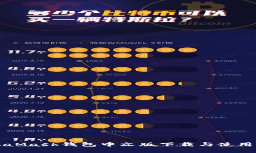 MetaMask錢(qián)包中文版下載與使用指南