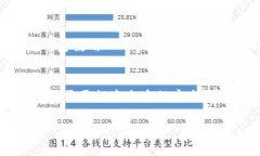 小狐錢(qián)包可以換綁嗎安全