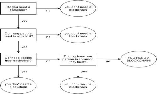 選數(shù)字錢包注意事項(xiàng)詳解