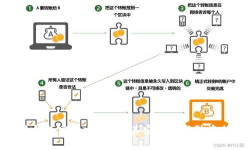 小狐錢包安全嗎？揭秘其安全性與防盜措施