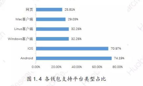 

小狐錢包代幣發(fā)行及安全性分析
