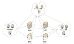   建設(shè)銀行數(shù)字錢包初始密
