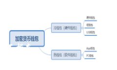 提示：由于涉及到較長的