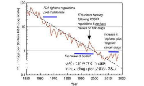 深入了解硬件錢包：數(shù)字貨幣安全存儲(chǔ)的最佳選擇
