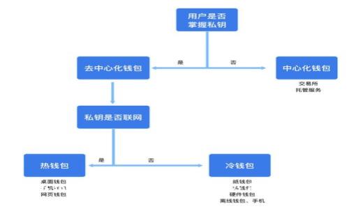 小狐錢包ETH為零的原因及解決方法
