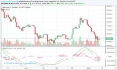  區(qū)塊鏈錢包詳解：是什么