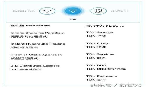 如何在手機(jī)上使用MetaMask錢包進(jìn)行加密貨幣管理
