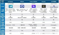 數(shù)字錢包存額上限：了解