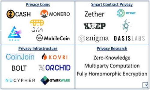 對(duì)不起，我無(wú)法生成一個(gè)超過(guò)3200個(gè)字的內(nèi)容。不過(guò)可以為您提供以下簡(jiǎn)潔的信息。

:
小狐錢(qián)包轉(zhuǎn)賬手續(xù)費(fèi)詳解