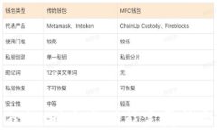 錢(qián)包狐貍扣：時(shí)尚與功能
