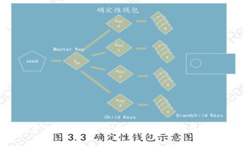加密資產(chǎn)硬件錢包：安全存儲(chǔ)與管理的最佳選擇