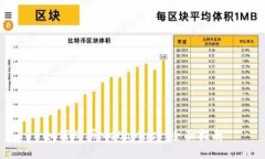 如何購(gòu)買MetaMask：全面指南