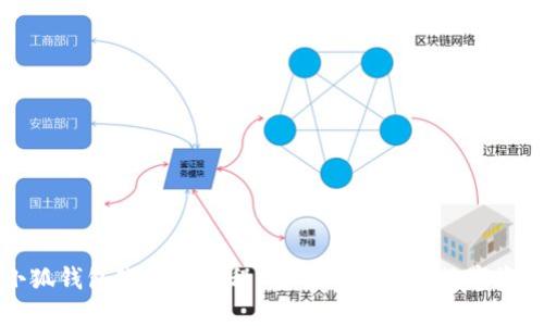 小狐錢(qián)包改密碼教程：安全守護(hù)您的數(shù)字資產(chǎn)