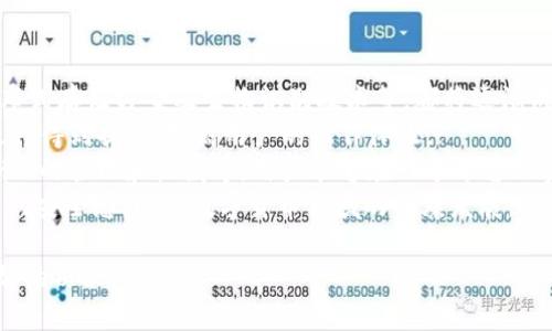 baioti數(shù)字貨幣錢包價(jià)格分析與選擇指南/baioti
數(shù)字貨幣, 錢包, 價(jià)格/guanjianci

數(shù)字貨幣錢包概述
隨著區(qū)塊鏈技術(shù)的飛速發(fā)展，數(shù)字貨幣逐漸進(jìn)入公眾的視野，成為了新興的投資方式和交易手段。同時(shí)，數(shù)字貨幣錢包作為存儲和管理數(shù)字貨幣的工具，其重要性愈發(fā)凸顯。數(shù)字貨幣錢包主要分為熱錢包和冷錢包，前者以便捷的在線交易為特點(diǎn)，后者則以安全性為第一原則。許多用戶在選擇數(shù)字貨幣錢包時(shí)，不禁關(guān)注其價(jià)格、性能、安全性等多個方面。

數(shù)字貨幣錢包的價(jià)格區(qū)間
數(shù)字貨幣錢包的價(jià)格受多種因素的影響，包括錢包的類型、功能以及服務(wù)提供商的品牌認(rèn)知度等。通常情況下，錢包可以分為以下幾類：
ul
    listrong軟件錢包/strong：大多數(shù)軟件錢包如移動應(yīng)用程序或桌面應(yīng)用程序是免費(fèi)的，用戶只需下載并安裝即可使用。這類錢包通常會收取交易費(fèi)用，但不會收取購買費(fèi)用。/li
    listrong硬件錢包/strong：硬件錢包是最安全的存儲數(shù)字貨幣的方法之一，價(jià)格通常在幾十到幾百美元不等。知名品牌如Ledger和Trezor提供多種型號，每種型號的價(jià)格和功能有所不同。/li
    listrong紙錢包/strong：紙錢包是一種高度安全的離線存儲方式，成本幾乎為零，但用戶需要自己生成和打印私鑰和公鑰。/li
/ul
總的來說，用戶的預(yù)算和需求直接影響他們選擇哪種形式的錢包。

選擇數(shù)字貨幣錢包的關(guān)鍵因素
在選擇數(shù)字貨幣錢包時(shí)，用戶需要考慮多個關(guān)鍵因素：
ul
    listrong安全性/strong：安全性是選擇數(shù)字貨幣錢包時(shí)最重要的因素。用戶應(yīng)盡量選擇支持多重簽名和冷存儲的選項(xiàng)。/li
    listrong用戶體驗(yàn)/strong：錢包的用戶界面友好與否直接影響使用體驗(yàn)。用戶應(yīng)該選擇一個易于上手和管理的產(chǎn)品。/li
    listrong支持的貨幣種類/strong：不同錢包支持的數(shù)字貨幣種類各異，用戶應(yīng)選擇能夠支持他們主要使用的貨幣的產(chǎn)品。/li
    listrong社區(qū)和支持/strong：一個活躍的社區(qū)和良好的客戶支持是保證錢包健康和用戶滿意度的基礎(chǔ)。/li
/ul

相關(guān)問題分析

1. 熱錢包和冷錢包的區(qū)別是什么？
熱錢包和冷錢包是數(shù)字貨幣錢包的兩種基本類型，各自有著不同的優(yōu)勢和劣勢。
首先，熱錢包是指與互聯(lián)網(wǎng)連接的錢包。它們通常用于快速的交易和實(shí)時(shí)的訪問。熱錢包的最大優(yōu)勢在于其便捷性，用戶可以輕松地進(jìn)行交易和管理。然而，由于其始終連接著互聯(lián)網(wǎng)，熱錢包的安全性相對較低，容易受到網(wǎng)絡(luò)攻擊，如黑客入侵和釣魚攻擊。
相比之下，冷錢包是指不與互聯(lián)網(wǎng)連接的存儲方式，這使得冷錢包在安全性方面擁有極大的優(yōu)勢。常見的冷錢包包括硬件錢包和紙錢包。因?yàn)樗鼈儾贿B網(wǎng)，所以很難受到在線攻擊，適合長期保存和大額持有數(shù)字貨幣。
但是，冷錢包的缺點(diǎn)在于其使用的不便。用戶在需要交易時(shí)必須將其連網(wǎng)，操作流程相對復(fù)雜。此外，丟失或損壞冷錢包的私鑰也會導(dǎo)致用戶的數(shù)字貨幣丟失。
綜上所述，熱錢包適合頻繁交易的用戶，而冷錢包更適合長期投資和保證安全的用戶。不同用戶可以根據(jù)自己的需求選擇合適的錢包類型。

2. 選擇數(shù)字貨幣錢包時(shí)應(yīng)該關(guān)注哪些品牌？
在眾多數(shù)字貨幣錢包品牌中，選擇合適的品牌無疑是至關(guān)重要的。以下是幾家廣受認(rèn)可的錢包品牌：
首先，以硬件錢包聞名的Ledger和Trezor是備受推崇的品牌。Ledger的Nano S和Nano X都是市場上比較流行的產(chǎn)品，具備良好的安全性與用戶體驗(yàn)。Trezor在硬件錢包領(lǐng)域也建立了良好的聲譽(yù)，其Trezor One和Trezor Model T在安全性和功能性上都表現(xiàn)出色。
除了硬件錢包外，熱門的軟件錢包包括Exodus和Atomic Wallet。Exodus不僅支持多種幣種，還具有用戶友好的界面，方便新手用戶使用。而Atomic Wallet支持去中心化交易，用戶可以在錢包內(nèi)部完成交易，增強(qiáng)了其便捷性。
對于“錢包”應(yīng)用，Coinbase和Binance也是非常值得關(guān)注的平臺，它們同時(shí)具備交易平臺和錢包功能，方便用戶在一個應(yīng)用上管理交易和資產(chǎn)。此外，這些平臺也有較加強(qiáng)的安全措施。
用戶在選擇錢包品牌時(shí)，應(yīng)該結(jié)合其品牌歷史、用戶評價(jià)、社區(qū)反饋和技術(shù)支持等信息，以確保選擇到更優(yōu)秀的錢包產(chǎn)品。

3. 硬件錢包與軟件錢包的優(yōu)缺點(diǎn)對比
硬件錢包和軟件錢包是數(shù)字貨幣存儲中最為常見的兩種選擇，各自有著不同的優(yōu)缺點(diǎn)，用戶應(yīng)根據(jù)需求進(jìn)行選擇。
硬件錢包的首要優(yōu)勢在于安全性。由于硬件錢包是離線存儲，極難受到網(wǎng)絡(luò)攻擊。許多硬件錢包還支持多重認(rèn)證，有效降低了黑客入侵的概率。此外，硬件錢包通常支持多種數(shù)字貨幣，適合長時(shí)間存儲大額資產(chǎn)。
然而，硬件錢包也有一定的劣勢。首先，其初始購買成本較高，一般在幾十到幾百美元不等；對于新手用戶來說，設(shè)置過程可能較為繁瑣。若用戶丟失或損壞硬件錢包，且未備份密鑰，數(shù)字資產(chǎn)將面臨丟失風(fēng)險(xiǎn)。
相對而言，軟件錢包在便捷性上表現(xiàn)突出。這類錢包可以直接在手機(jī)或電腦上訪問，用戶可以隨時(shí)隨地進(jìn)行交易，適合頻繁交易的用戶。此外，許多軟件錢包是免費(fèi)的，降低了用戶的入門門檻。
不過，軟件錢包的安全性較低，尤其是在連接到互聯(lián)網(wǎng)時(shí)極易受到黑客攻擊。盡管有些軟件錢包經(jīng)過設(shè)計(jì)加強(qiáng)了安全性，但其本質(zhì)仍是易受攻擊的。因此，當(dāng)用戶需要頻繁交易時(shí)應(yīng)平衡便捷性與安全性，而選擇長期存儲資產(chǎn)時(shí)則建議使用硬件錢包。

4. 數(shù)字貨幣錢包的未來發(fā)展趨勢是怎樣的？
隨著數(shù)字貨幣市場的逐步成熟，數(shù)字貨幣錢包以及相應(yīng)的技術(shù)也不斷演變。未來，數(shù)字貨幣錢包可能會朝著以下幾個方面發(fā)展：
第一，安全性將持續(xù)提升。因?yàn)閿?shù)字貨幣領(lǐng)域的詐騙和盜竊案件時(shí)有發(fā)生，錢包開發(fā)者不斷尋求通過技術(shù)創(chuàng)新增強(qiáng)錢包的安全性。例如，多重簽名技術(shù)、分布式存儲方案及生物識別技術(shù)等，都將逐漸成為主流。
第二，用戶體驗(yàn)會大大改善。未來的錢包將更注重用戶體驗(yàn)，包括簡化界面和操作流程，以滿足新手用戶的需求。此外，隨著技術(shù)的進(jìn)步，交易速度和效率也將得到提升，提高用戶的操作體驗(yàn)。
第三，錢包的功能將更加豐富。除了基本的資產(chǎn)存儲和交易功能，更多的非金融功能也會逐步融入，比如與DeFi（去中心化金融）的整合、NFT（非同質(zhì)化代幣）的管理和收藏等。用戶能夠在一個平臺上實(shí)現(xiàn)多種功能，提升其便捷性。
最后，從政策和市場環(huán)境來看，各國政府的監(jiān)管政策也將影響錢包的發(fā)展，提升資產(chǎn)透明度和合法合規(guī)性將是錢包未來的關(guān)鍵任務(wù)。這將給用戶帶來更高的安全感，助力數(shù)字貨幣領(lǐng)域的健康發(fā)展。

以上是對數(shù)字貨幣錢包價(jià)格、選擇以及相關(guān)問題的深入探討。希望這些信息能夠幫助用戶更好地了解不同類型的錢包及其價(jià)格，同時(shí)在選擇時(shí)做出更明智的決策。