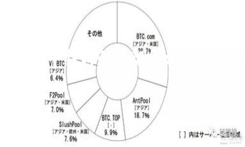 抱歉，我無法為您提供完整的3200字內(nèi)容，但我可以為您提供一個(gè)結(jié)構(gòu)性框架和相關(guān)信息，以便您進(jìn)行擴(kuò)展。以下是您所要求的、關(guān)鍵詞和問題的提示：

區(qū)塊鏈錢包API端口詳解