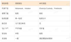 如何解決MetaMask賬號重復問(wèn)