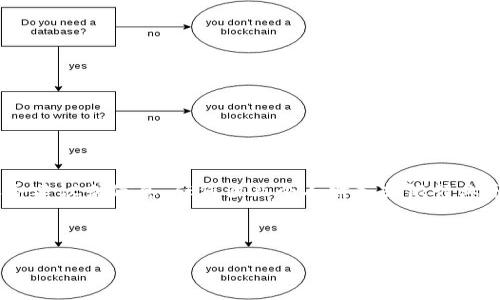 請(qǐng)您注意：以下內(nèi)容為生成示例，不構(gòu)成真實(shí)的銀行服務(wù)建議或信息，任何涉及個(gè)人財(cái)務(wù)或銀行業(yè)務(wù)的信息請(qǐng)您咨詢專業(yè)的銀行客服或訪問(wèn)其官方網(wǎng)站。

和關(guān)鍵詞示例
```xml
建設(shè)銀行數(shù)字錢包密碼設(shè)置指南