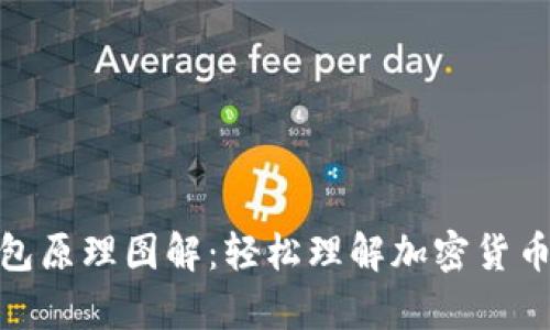 : 加密錢包原理圖解：輕松理解加密貨幣存儲機制