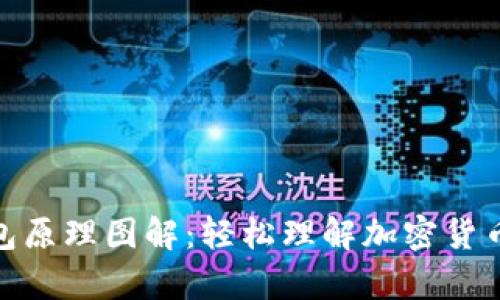 : 加密錢包原理圖解：輕松理解加密貨幣存儲機制