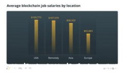 數字貨幣錢包的官方選擇