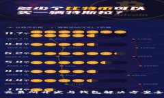 區(qū)塊鏈交易所開(kāi)發(fā)與錢(qián)包