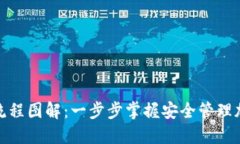 加密錢包使用流程圖解：