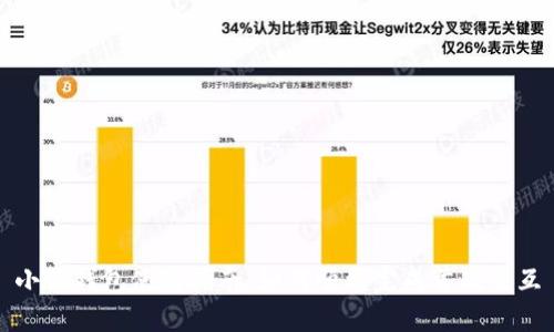 小狐錢包使用指南：如何順利完成首次交互