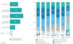 區(qū)塊鏈與數(shù)字錢包的區(qū)別