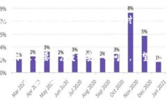   OK提現(xiàn)到區(qū)塊鏈錢包，靠