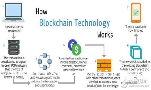 詳解如何進(jìn)入以太坊（ETH）區(qū)塊鏈錢包