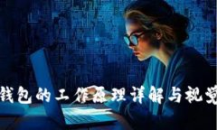 加密錢(qián)包的工作原理詳解