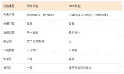 : 如何選擇一個(gè)可靠的EX數(shù)字貨幣錢包？