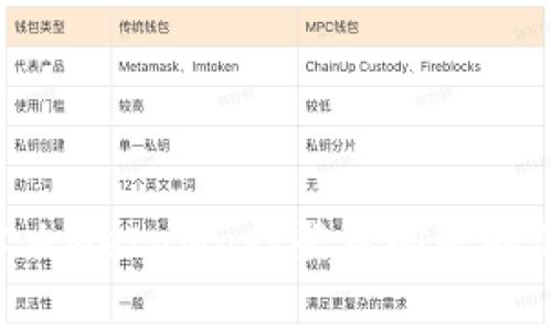 ziaoti解決MetaMask登錄問(wèn)題的簡(jiǎn)單步驟