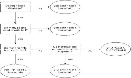   小狐錢(qián)包鏈子更換全面指南，助你輕松過(guò)渡 / 

 guanjianci 小狐錢(qián)包, 更換鏈子, 教程 /guanjianci 

引言
在今日的數字時(shí)代，虛擬資產(chǎn)的安全性接連成為人們關(guān)注的焦點(diǎn)。而小狐錢(qián)包，作為一款備受信賴(lài)的數字錢(qián)包，憑借其友好的用戶(hù)體驗和高安全性，已吸引了大量用戶(hù)。然而，很多新用戶(hù)在使用過(guò)程中會(huì )面臨怎樣更換鏈子的問(wèn)題。本篇文章將為大家提供一份詳盡而直觀(guān)的小狐錢(qián)包鏈子更換教程，讓你輕松掌握這項技術(shù)，以便在需要時(shí)順利實(shí)施！

為什么需要更換鏈子？
首先，了解更換鏈子的原因對于更佳的使用體驗至關(guān)重要。有時(shí)因為錢(qián)包鏈子的損壞、外觀(guān)疲憊，或者你只想跟上流行趨勢而需要更新鏈子。無(wú)論原因如何，選擇合適的鏈子可以讓錢(qián)包看起來(lái)嶄新，同時(shí)也提升了使用過(guò)程的滿(mǎn)意度！不可否認，擁有一條精美的鏈子，會(huì )讓你無(wú)形中增添些許自信與風(fēng)格！多么令人振奮！

準備工作
在更換鏈子之前，我們需要做好以下幾個(gè)準備工作：
ul
    li首先，確保你擁有一條新的鏈子，材質(zhì)和風(fēng)格都要符合你的個(gè)人喜好。比如，你可以選擇時(shí)尚的金屬鏈，或者優(yōu)雅的皮革鏈。/li
    li其次，準備一把小工具，比如螺絲刀、鉗子等，幫助你輕松拆卸舊鏈子以及安裝新鏈子。/li
    li最后，選擇一個(gè)干燥、平整的工作區域，確保在更換過(guò)程中不丟失任何小配件。/li
/ul

詳細步驟
現在，我們正式進(jìn)入小狐錢(qián)包鏈子更換的具體步驟。以下步驟簡(jiǎn)單明了，緊跟即可！

h4步驟一：拆卸舊鏈子/h4
首先，將小狐錢(qián)包翻轉，露出其后部的固定裝置。根據錢(qián)包的設計，可能會(huì )有小螺絲或卡扣。若有小螺絲，使用螺絲刀輕輕松動(dòng)，避免用力過(guò)猛以免損壞錢(qián)包。
如使用卡扣，只需找到開(kāi)啟的地方，輕輕用手指按壓即可。如果遇到問(wèn)題，切勿強行拉扯，仔細觀(guān)察可能的拆卸點(diǎn)！

h4步驟二：清潔錢(qián)包/h4
在拆卸完舊鏈子后，不妨利用這個(gè)機會(huì )，對錢(qián)包進(jìn)行一次細致的清潔。使用柔軟的布輕擦外表，保持錢(qián)包的光潔如新。哦！這可是提升使用體驗的小秘訣哦！

h4步驟三：安裝新鏈子/h4
在確定新鏈子沒(méi)有任何損壞后，開(kāi)始將其安裝到錢(qián)包中。按照拆卸時(shí)的步驟，反向操作將新的鏈子固定到錢(qián)包上。如果是螺絲固定，請確保在擰緊之前調整到合適的位置；若是卡扣，確?？ňo，以免在使用過(guò)程中掉落。您能想象到那種美麗的景象嗎？每當你拿起錢(qián)包，那個(gè)嶄新的鏈子會(huì )為你帶來(lái)無(wú)限的快樂(lè )！

h4步驟四：確認穩固與外觀(guān)/h4
新鏈子安裝完成后，仔細檢查每個(gè)連接處，確保穩固無(wú)誤。此外，不妨仔細審視一下這條鏈子與錢(qián)包本身的搭配，看是否和諧，是否顯得時(shí)尚！這是一種小小的愉悅！

常見(jiàn)問(wèn)題解答（FAQ）
在更換鏈子的過(guò)程中，很多用戶(hù)可能會(huì )遇到一些問(wèn)題。以下是一些常見(jiàn)的疑問(wèn)與解答，希望能夠幫助到你！

h41. 如何選擇符合我風(fēng)格的鏈子？/h4
首先，了解自己的喜好！比如你喜歡簡(jiǎn)約風(fēng)格，選擇細鏈子可能更合適；如果你追求個(gè)性，可以選擇一些搭配顏色鮮艷的設計。其次，注意鏈子的材質(zhì)，金屬鏈子耐磨，但相對較重，皮革鏈子輕便，卻需保持干燥?？傊?，選擇對的鏈子，會(huì )讓你的錢(qián)包更具個(gè)性！

h42. 如果鏈子在使用過(guò)程中損壞，該如何處理？/h4
不慌！首先檢查損壞的原因，可能是材質(zhì)問(wèn)題或使用不當導致的。在保修期內的鏈子，聯(lián)系賣(mài)家進(jìn)行更換。如果鏈子損壞嚴重，建議考慮換一條新的鏈子，以確保錢(qián)包的整體外觀(guān)與使用安全性！

情感寄語(yǔ)
每當你從錢(qián)包中拿出心愛(ài)的物品，那份珍貴與歸屬感，便是小狐錢(qián)包帶給我們的美好體驗！更換鏈子不僅僅是物理的改動(dòng)，更是對生活品位的一次提升與升華，是對自我的一種塑造與表達！
希望這篇詳細的教程能幫到你，讓你輕松換上新鏈子，收獲新的使用體驗與美好心情！生活中的每一步都值得被珍惜，哪怕是想要更換一個(gè)簡(jiǎn)單的鏈子，都是一份值得慶祝的小成就！多么美好的人生旅程呀！
