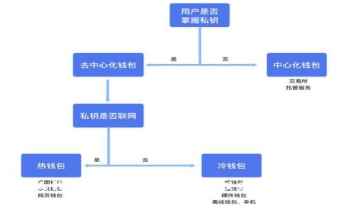 小狐錢包安裝包下載：輕松理財(cái)，安全便捷