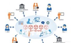 如何使用加密卡管理手機(jī)